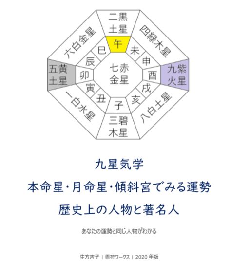 九星气学|九星気学の基礎知識｜歴史、起源、本命星と月命星の 